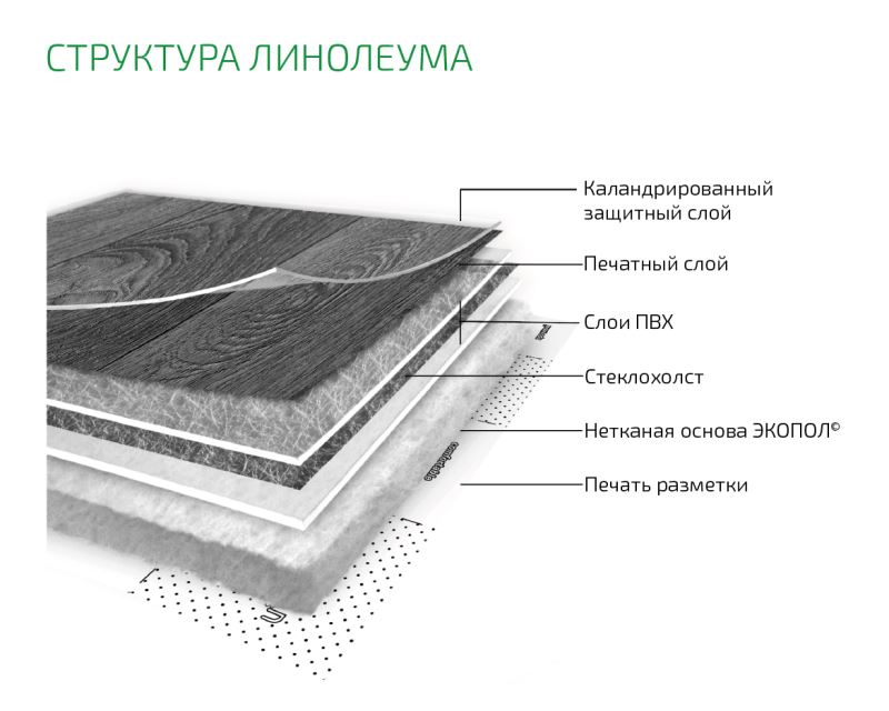 Линолеум бытовой "Комитекс" Бавария Кайзер 701 (2м) — купить в Таганроге
