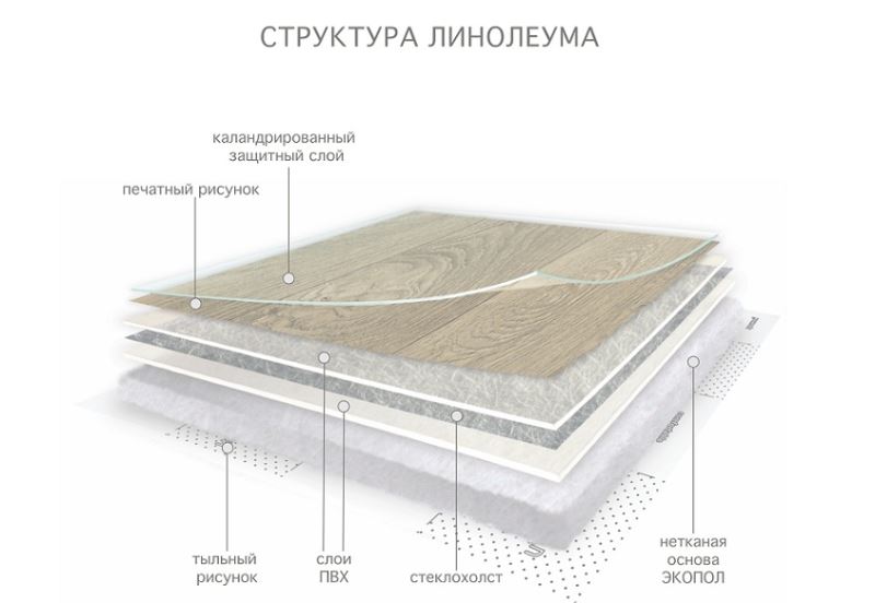 Линолеум бытовой "Комитекс" Версаль Менуэт 931 (3,5м) — купить в Таганроге